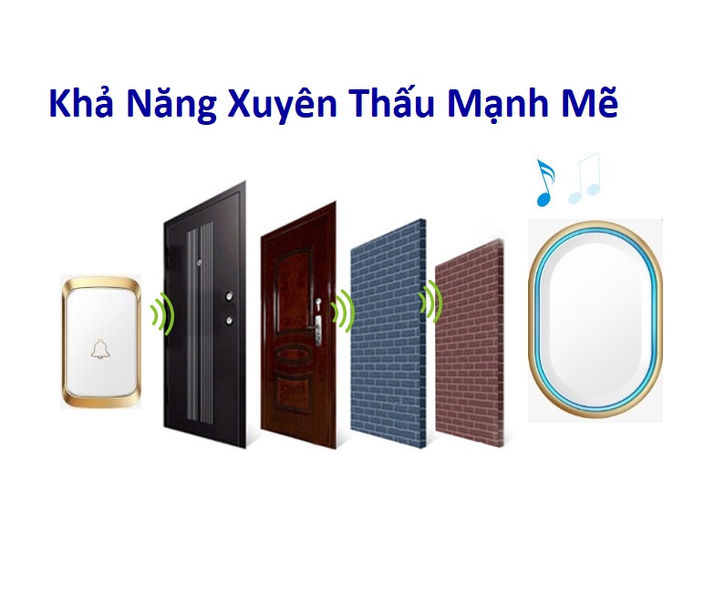 Chuông cửa không dây A80 300m